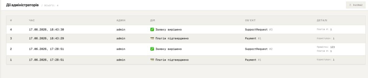 Адмін: виведення
